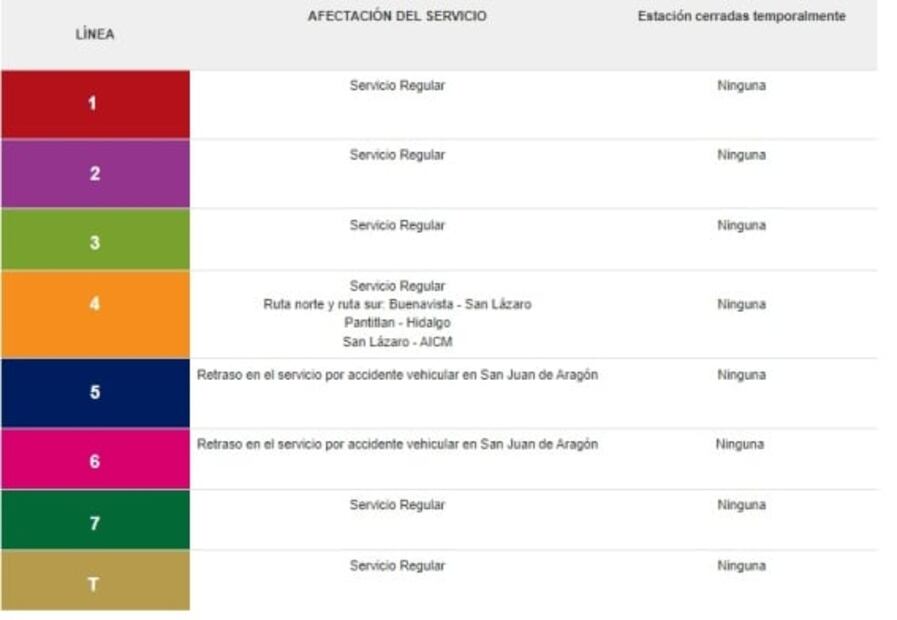 Línea 6 del Metrobús reanuda servicio tras accidente