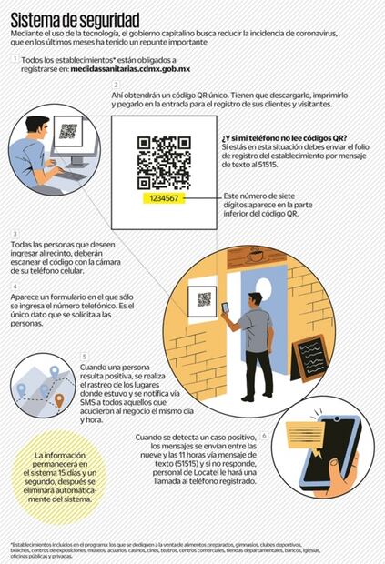 En dos días, alertan a 5 mil por posible contagio de Covid tras rastreo con QR