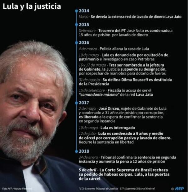 Lula será candidato presidencial pese a fallo de Tribunal, asegura su partido