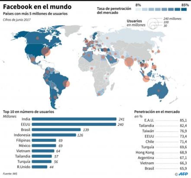Las mejores frases de la comparecencia de Zuckerberg ante el Congreso de EU