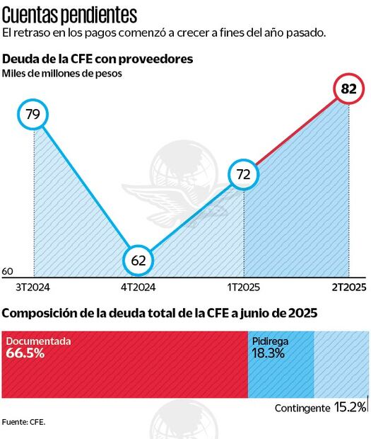 Gráfica: Elaboración propia