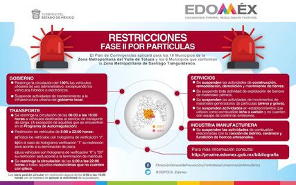 Activan contingencia ambiental para el Valle de Toluca y Santiago Tianguistenco