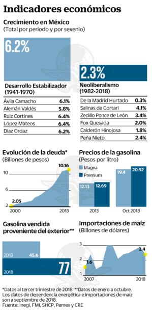 Difícil, vuelta al Desarrollo Estabilizador