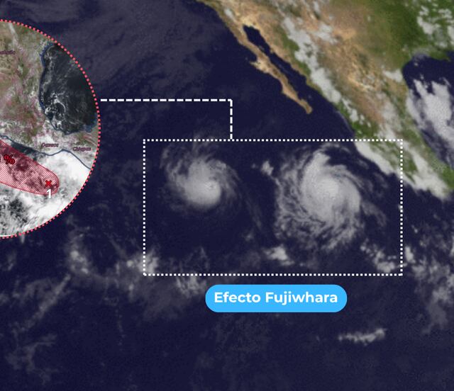 ¿Qué es el efecto Fujiwhara?; los dos ciclones que tienen en alerta a México