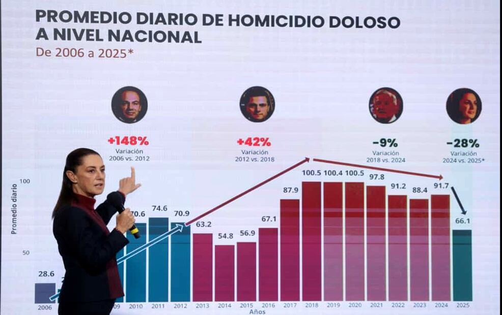 Marcela Figueroa Franco, titular del Secretariado Ejecutivo del Sistema Nacional de Seguridad Pública (SESNSP), informó que en los últimos 13 meses se registró una disminución del 37% en el homicidio doloso, lo que representó  32 homicidios dolosos menos diarios. Foto: Carlos Mejía /EL UNIVERSAL