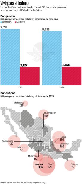 Vive para el trabajo. Fuente: Encuesta Nacional de Ocupación y Empleo del Inegi