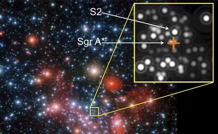 El Universo da indicios de los efectos de la teoría de la relatividad