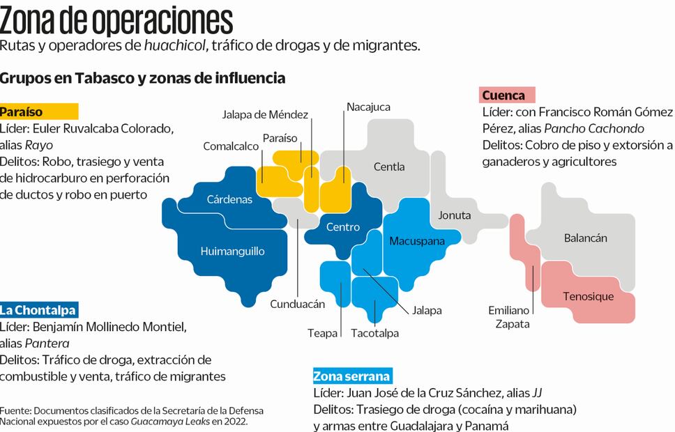 Elaboración propia