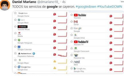 Google, YouTube y Gmail se caen