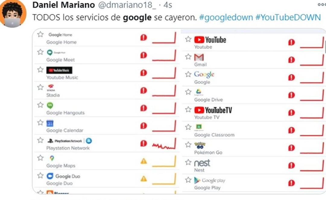 Google, YouTube y Gmail se caen