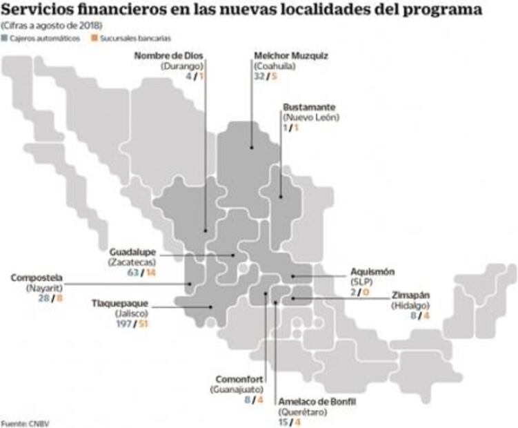 Urgen bancos en pueblos mágicos