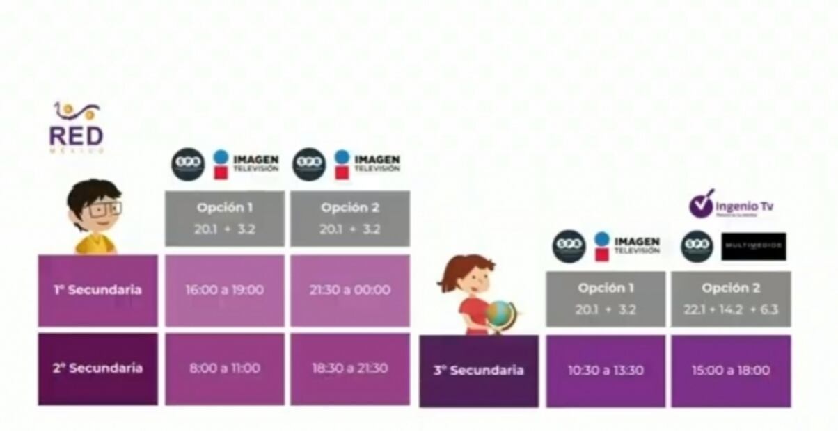 Estas son las cuatro recomendaciones de la SEP para el regreso a clases 