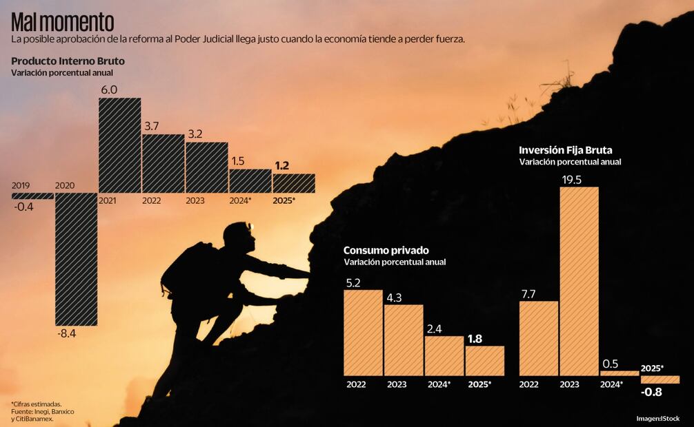 Grafica de impacto económico
