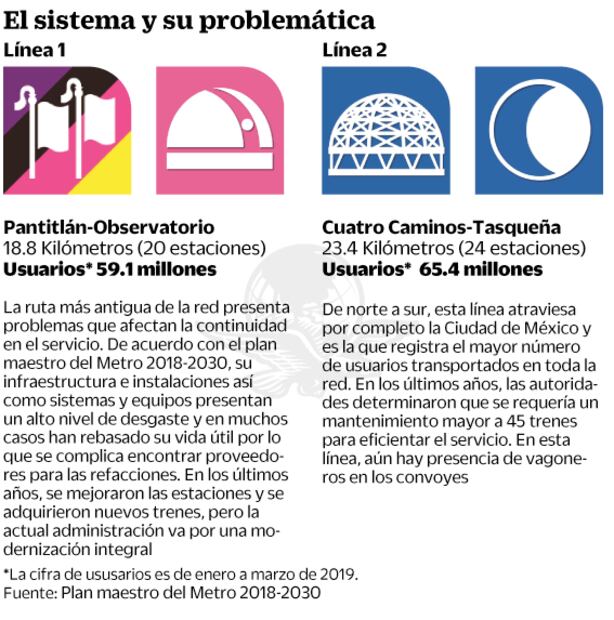 Apuesta en el Metro, movilizar a más gente en líneas 1, 2 y 3