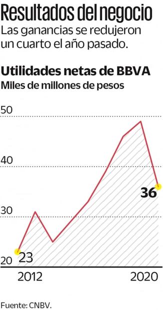 Inversión, sin los niveles que se necesitan para crecer