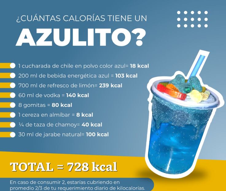 El ISSSTE hizo un llamado a la población a reducir el consumo de "Azulitos". Foto: ISSSTE