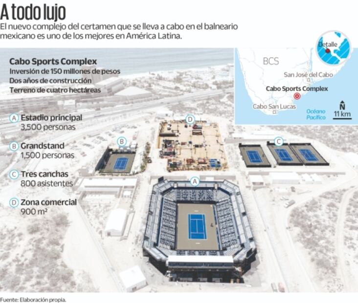 Millonaria inversión en el complejo sede del Abierto de Los Cabos