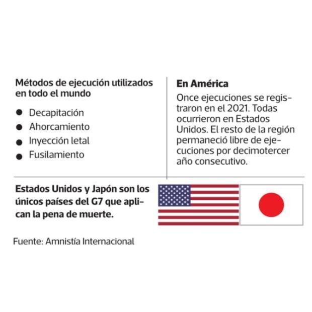 La pena de muerte: una condena que persiste en el mundo (y los países que más la aplican)