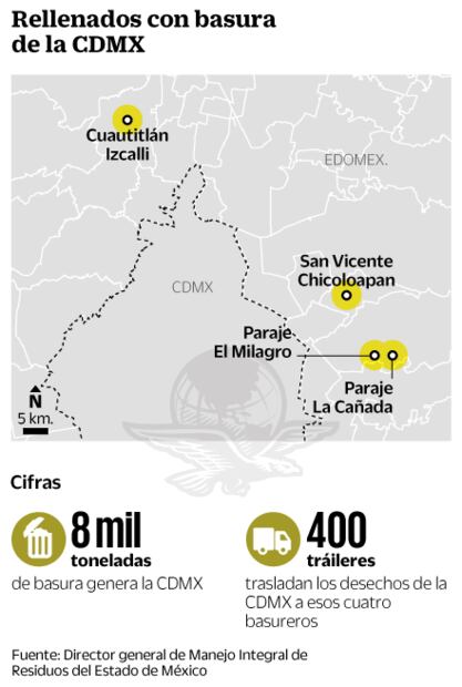 Jaloneo entre la capital y Edomex por tiraderos
