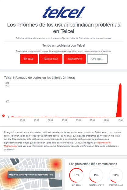 Falla telcel