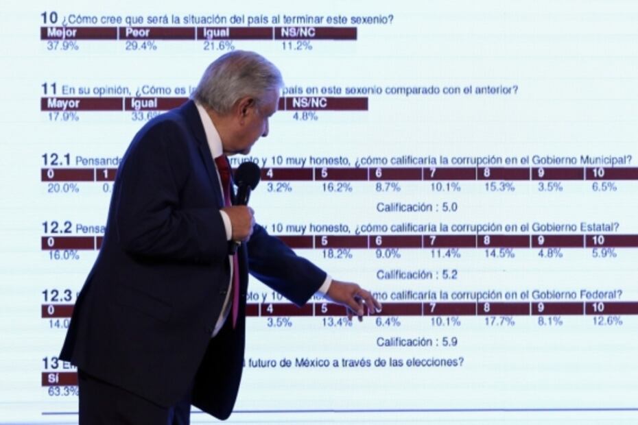 “Yo tengo otros datos”: AMLO presenta resultados de encuesta realizada por Segob 