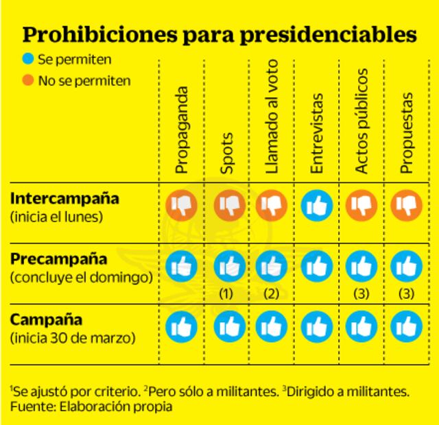 Partidos definirán a sus candidatos