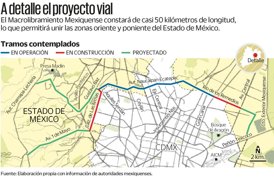 Proyecto vial Macrolibramiento del Edomex