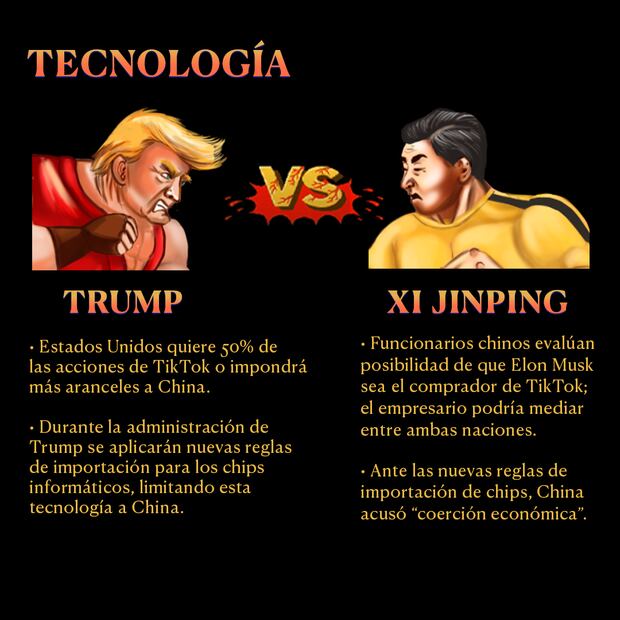Estados Unidos y China mantienen una fuerte rivalidad en el ámbito tecnológico. Ilustración: Guadalupe Manzanares