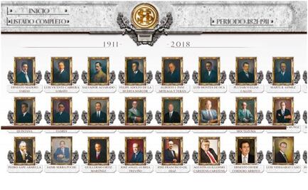 Una galería de retratos