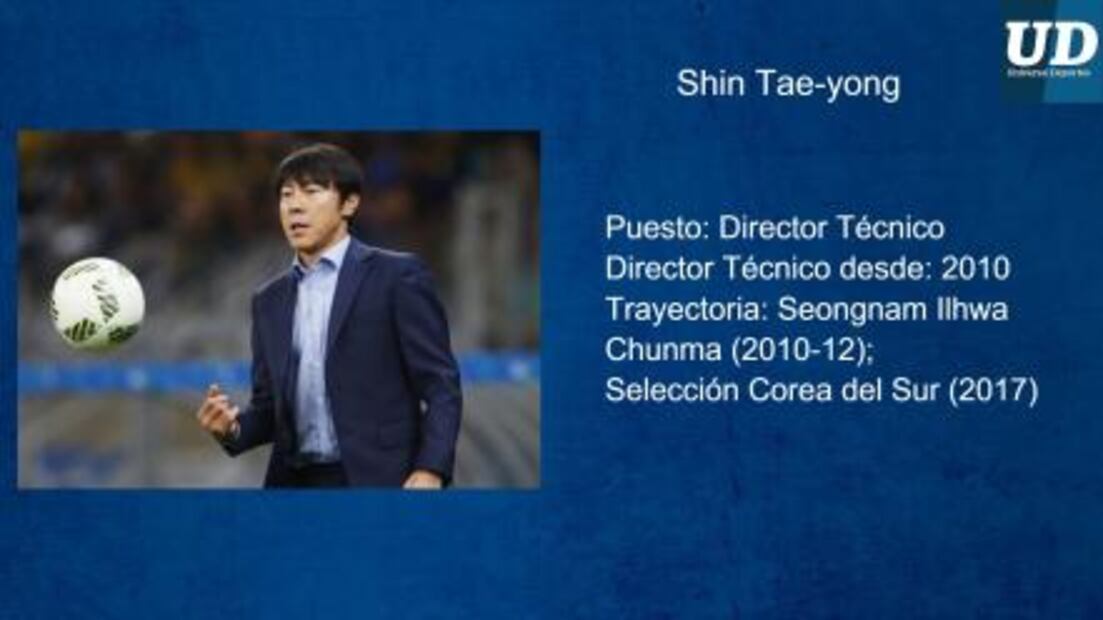 Jugadores a seguir de República de Corea