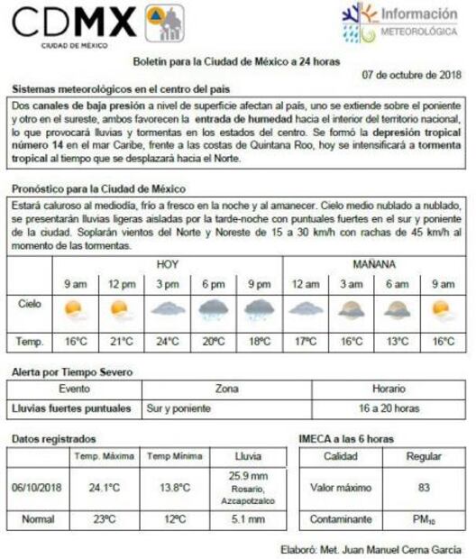 Pronostican domingo con tormentas fuertes en CDMX