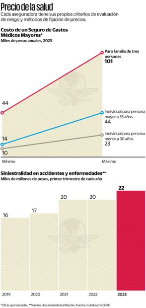 Cifras aproximadas, valores descontando la inflación. Fuente: Conducef y CNSF.