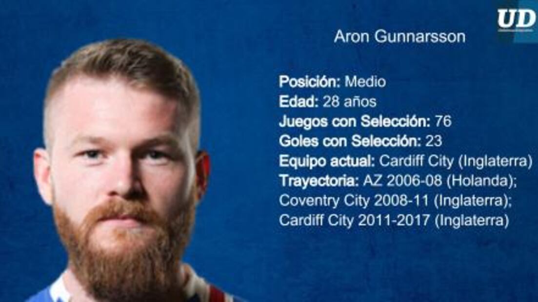 Jugadores a seguir de Islandia