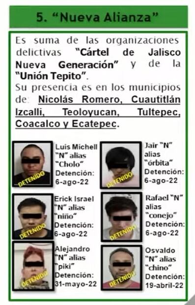 La Nueva Alianza, suma del CJNG y Unión Tepito; esto sabemos del grupo delictivo que opera en Edomex 