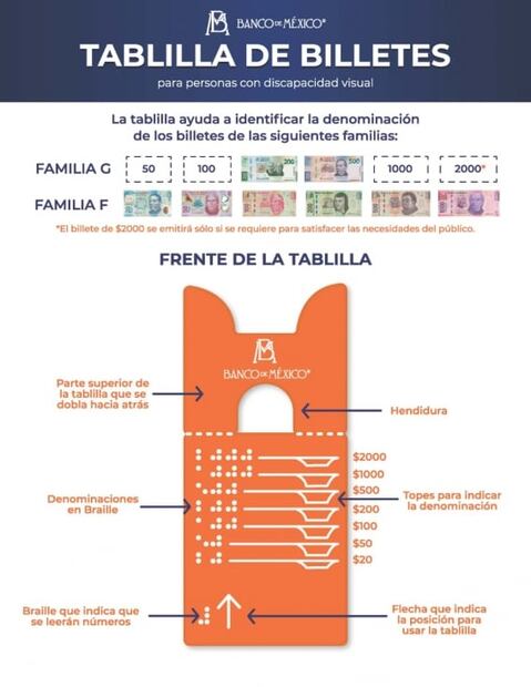 Oficialmente, así es el nuevo billete de 200 pesos; ya está en circulación