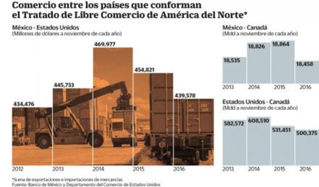 México no está indefenso ante sucesión en EU, dicen expertos