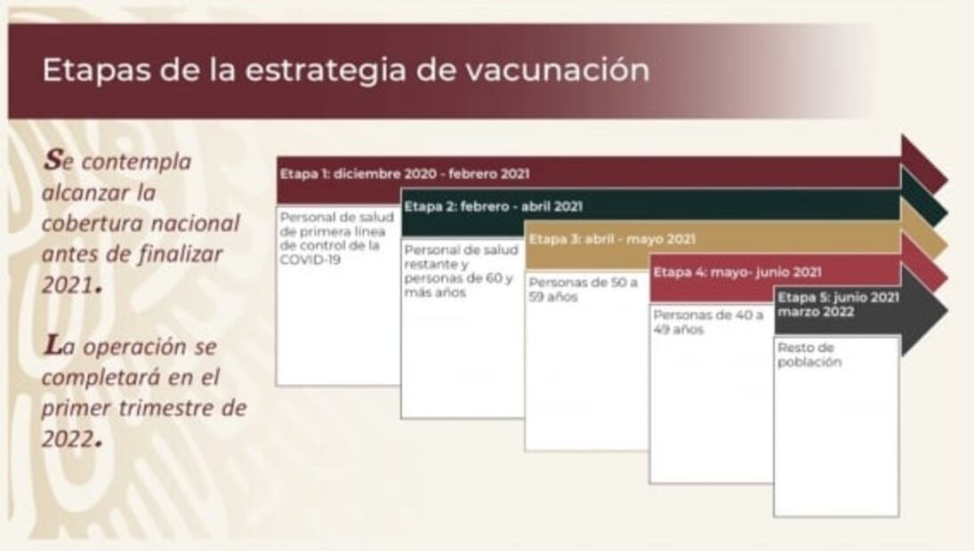 ¿Cuándo serán vacunados los niños contra el coronavirus?