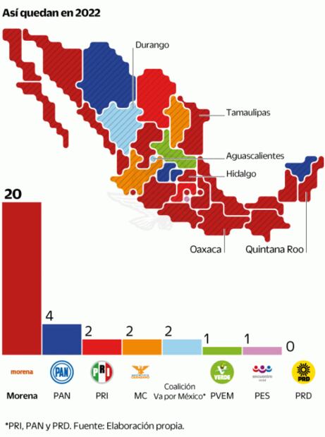 Oposición llega a 2024 con fuerte racha de derrotas