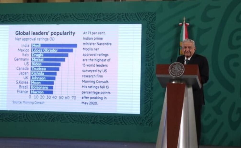AMLO presume "medalla de plata" que le dio Financial Times como segundo líder más popular