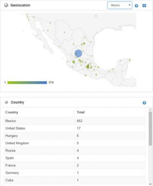 Gasolina, combustible del debate en Twitter