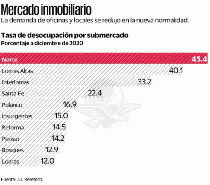 Covid transforma oficinas y locales para otros usos