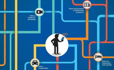 Crea tu propia red de servicios