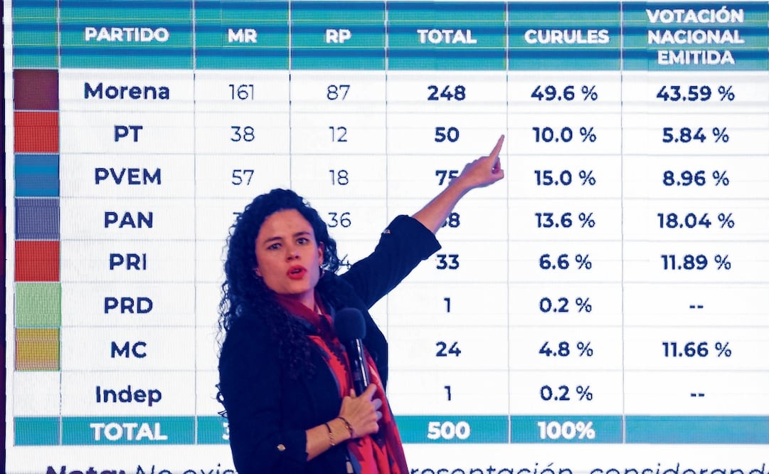 Luisa María Alcalde, secretaria de Gobernación, dijo que en elecciones anteriores PRI y PAN fueron beneficiados. Foto: Especial