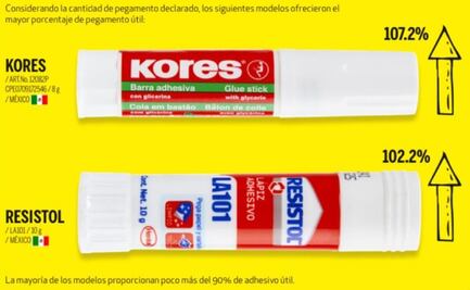 Estas son las barras adhesivas que pegan mejor, según Profeco