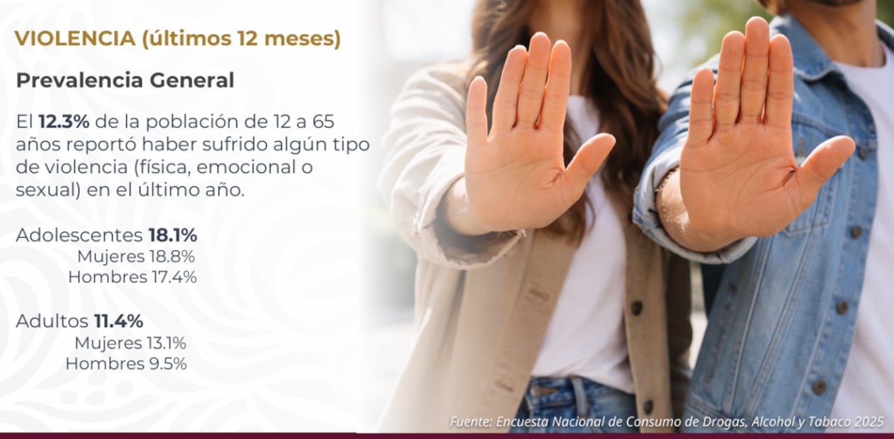 Encuesta Nacional de Consumo de Drogas, Alcohol y Tabaco 2025. Foto: Especial