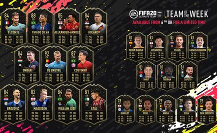 FIFA 20 destaca a mexicanos en Liga MX