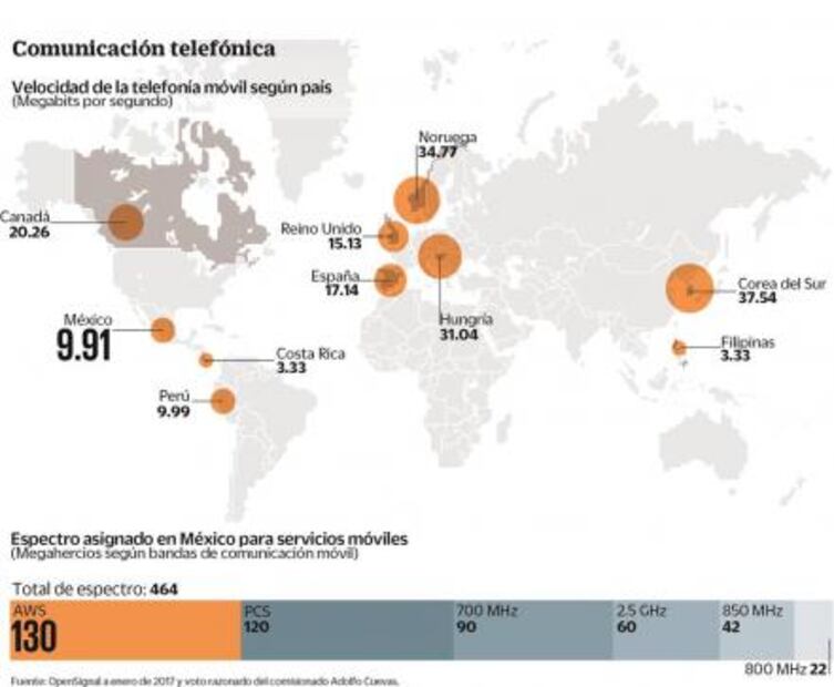 Banda 2.5 GHz: 10 años sin servicios móviles