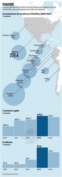 Embarques de cocaina