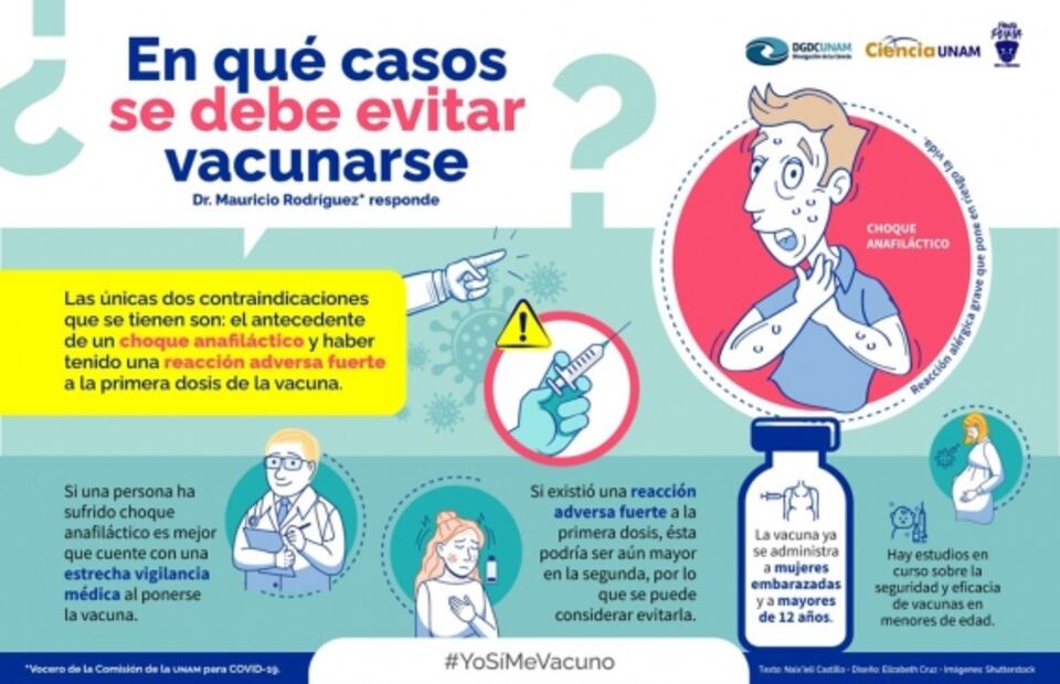 ¿Quién no debe aplicarse la vacuna contra el Covid-19? Un experto te lo explica