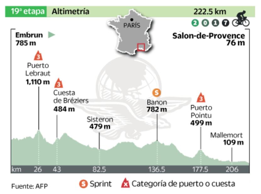 Froome se enfila hacia otro título en el Tour